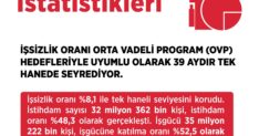BAKAN ISIKHAN ISTIHDAMDA DAHA IYI SEVIY 1482802 441175