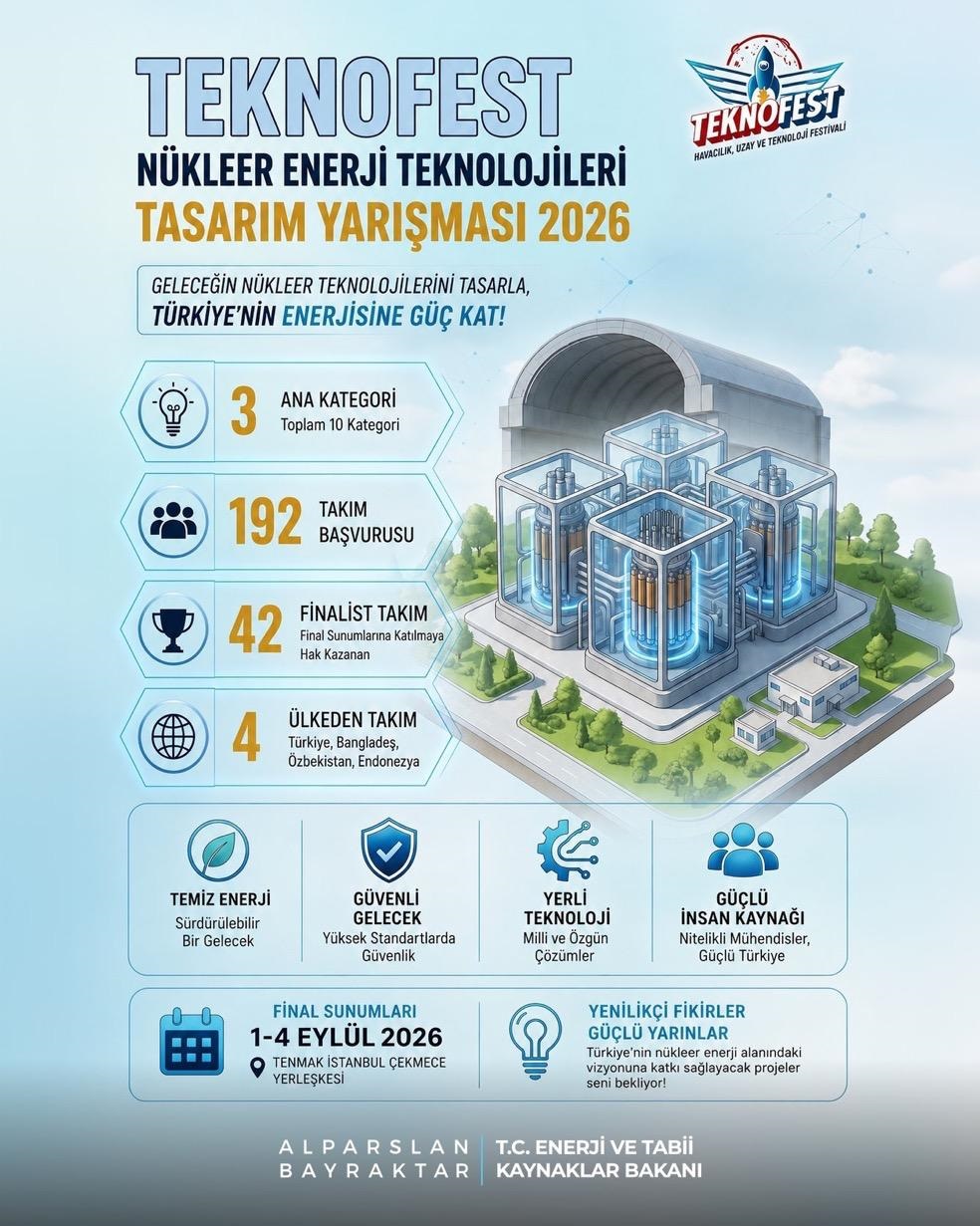 Teknofest Nükleer Enerji Teknolojileri Tasarım Yarışması Finalleri Başlıyor 1 NUKLEER ENERJI TEKNOLOJILERI TASARIM YAR 1473129 438304